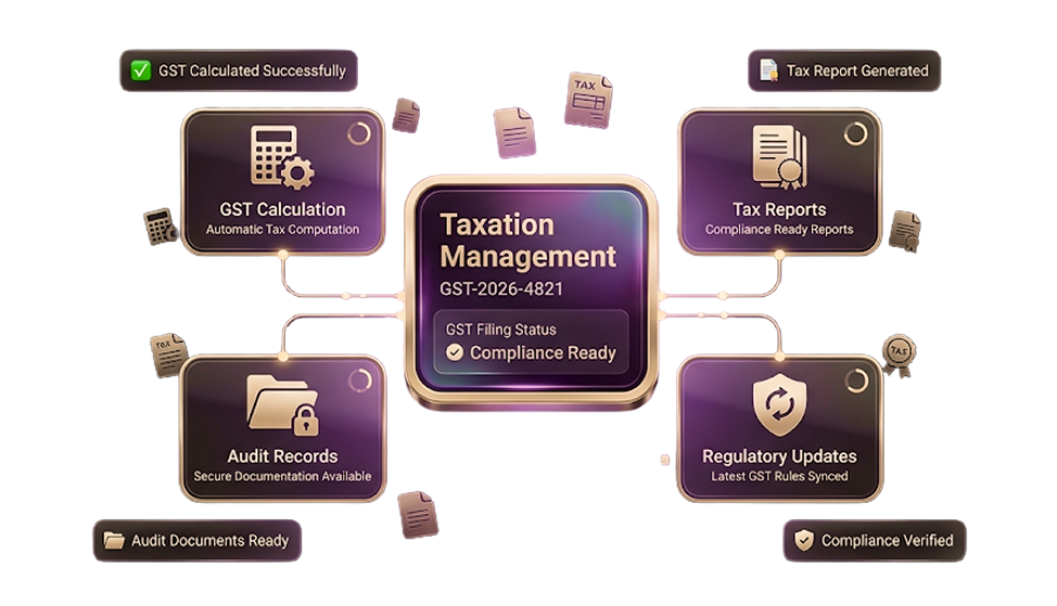 Purchase Order Automation