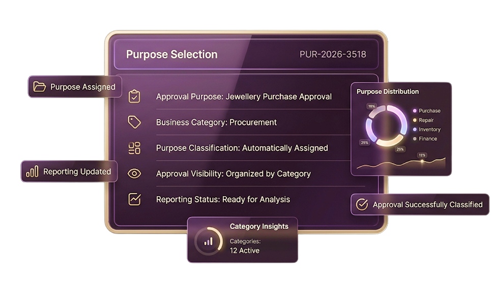 Purchase Order Automation