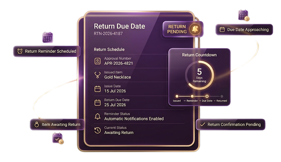 Goods Receipt Tracking