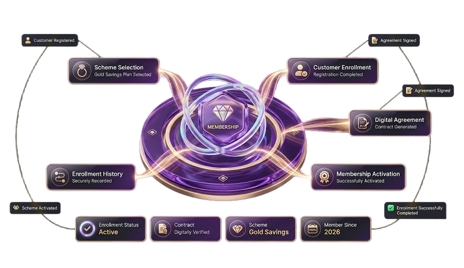 Supplier Management