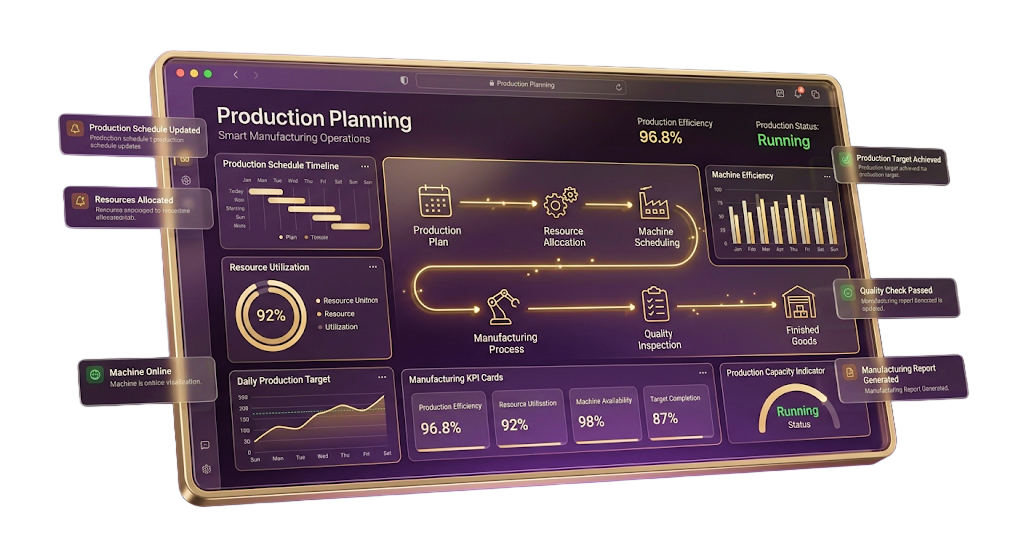 Production Planning