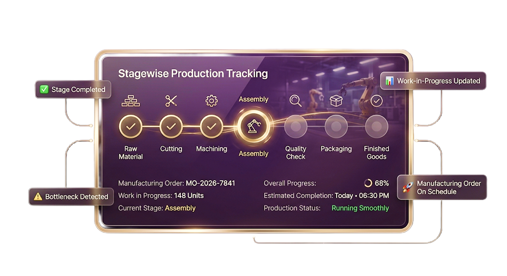 Stagewise Production Tracking