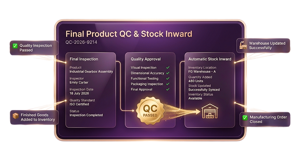 Final Product QC and Stock Inward