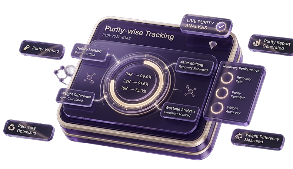 Purchase Order Automation