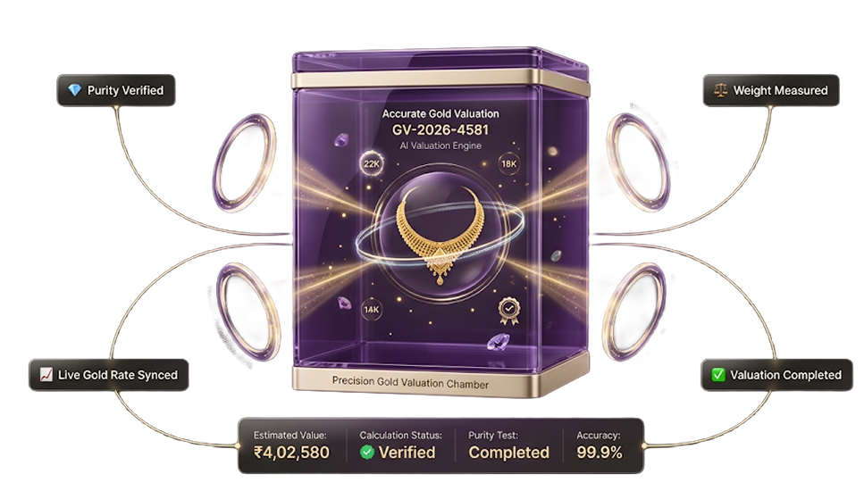 Purchase Requisition Management