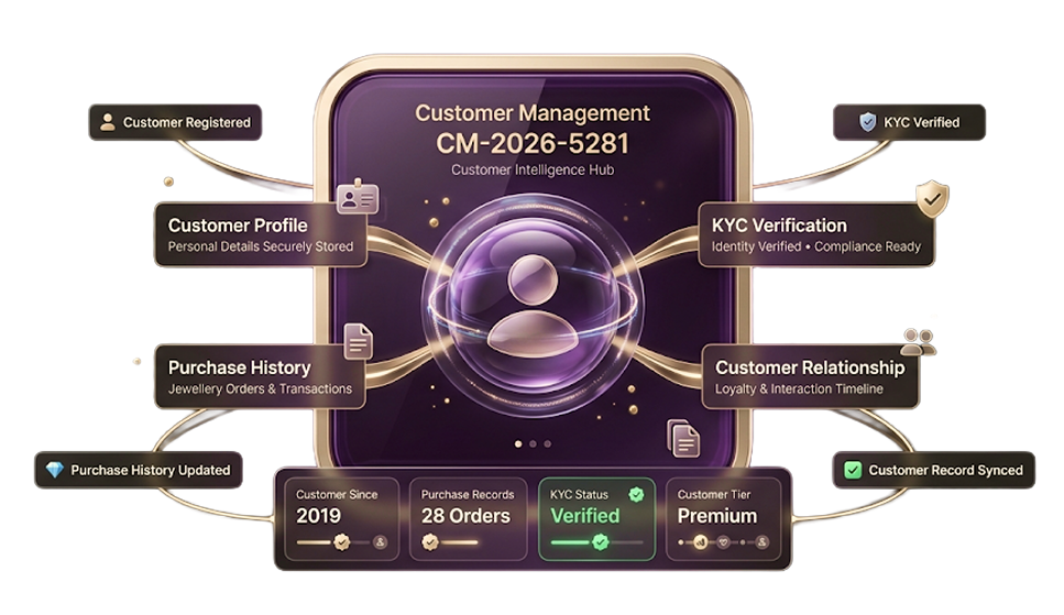 Purchase Order Automation