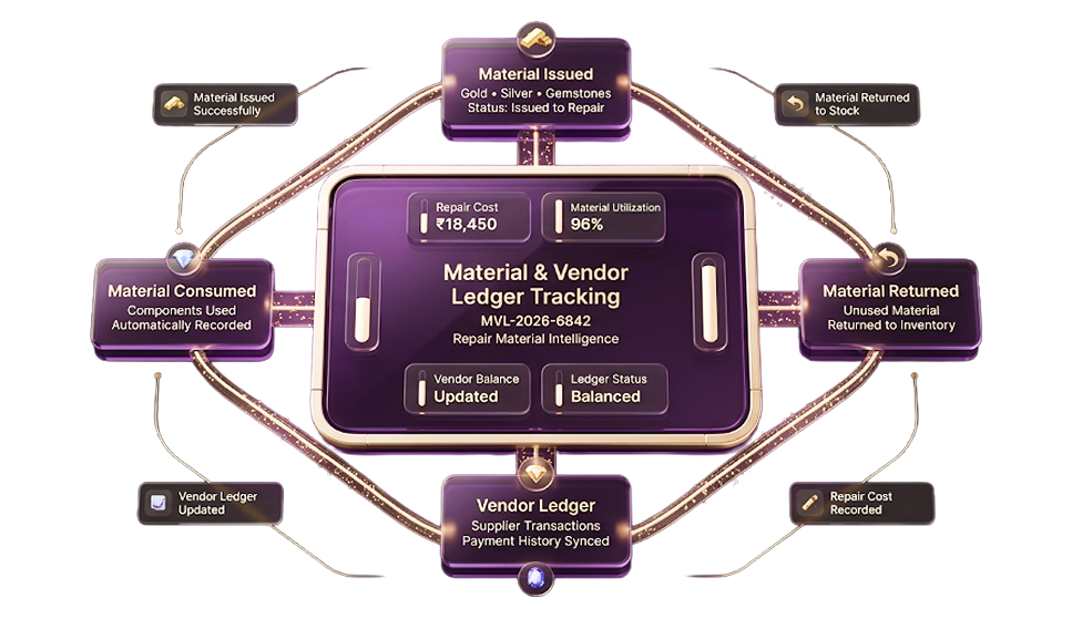Supplier Management