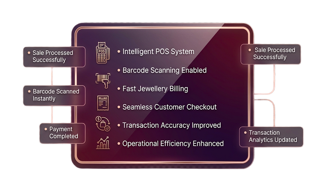 Purchase Requisition Management