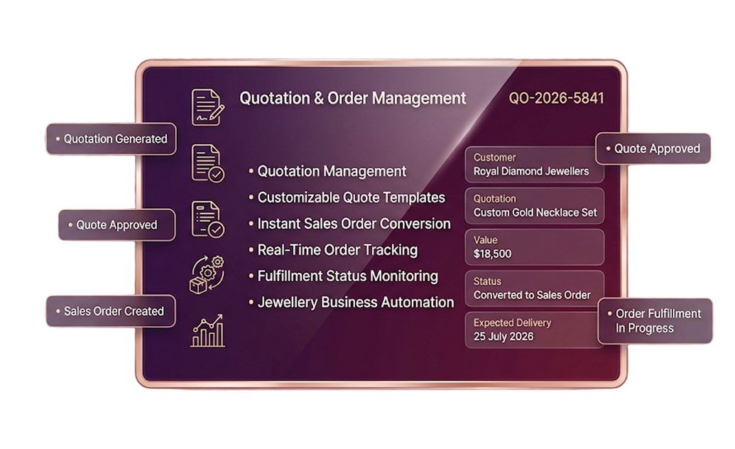 Purchase Order Automation