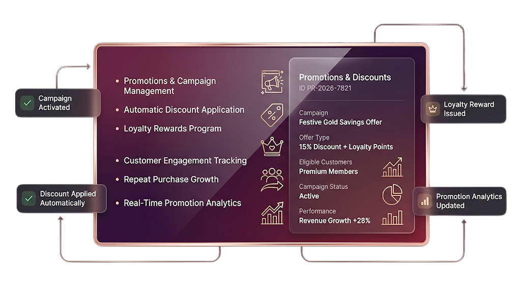 Supplier Management