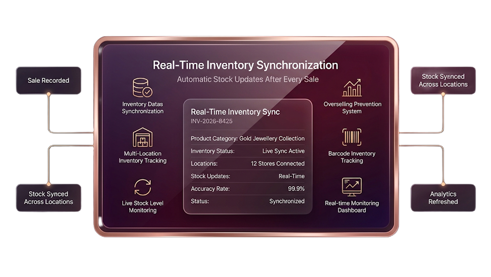 Invoice Matching & Payment Processing